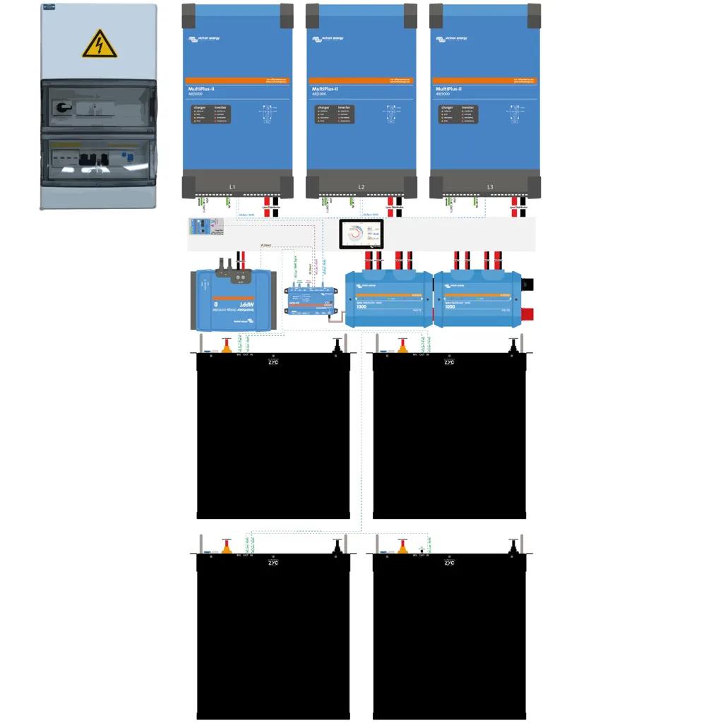 ESS-Pakete Premium USV mit AC-Bypass (15kVA / 20kWh)