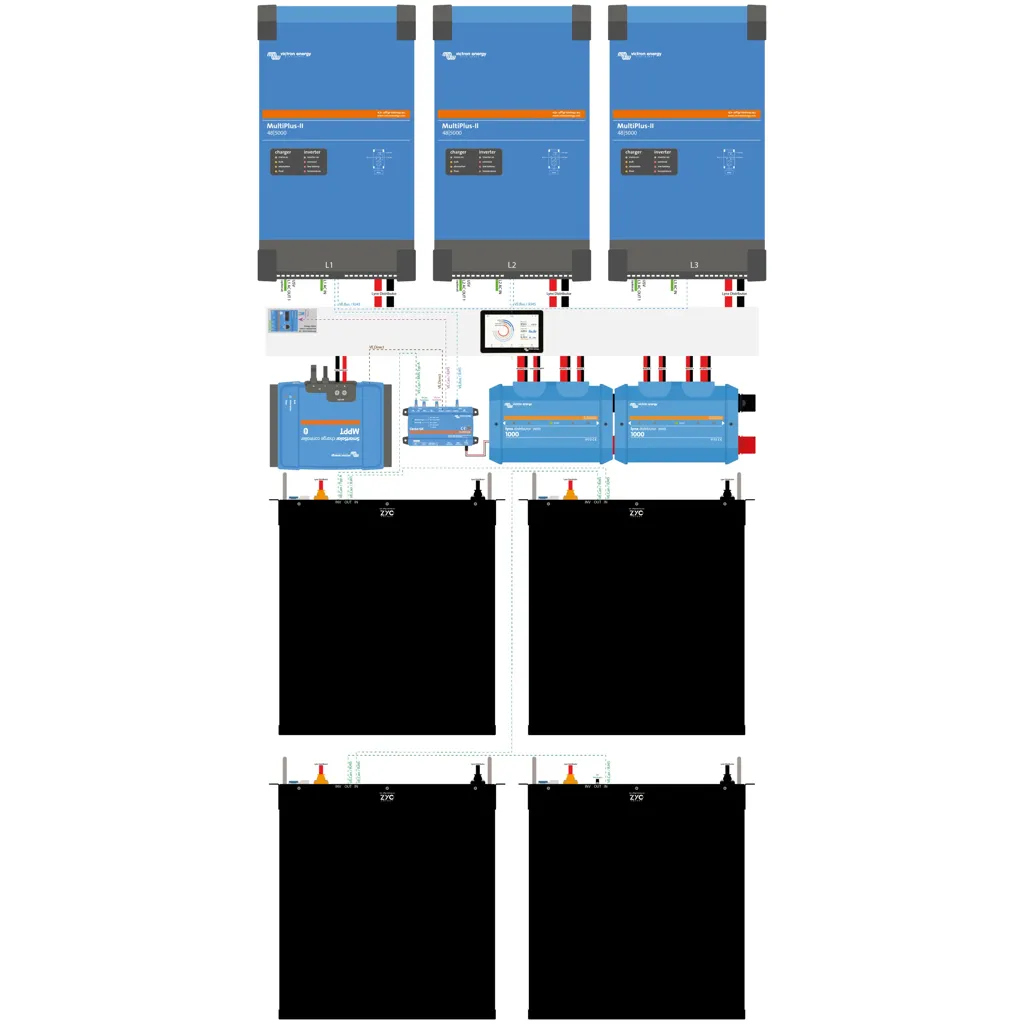 ESS-Pakete Premium USV (15kVA / 20kWh)