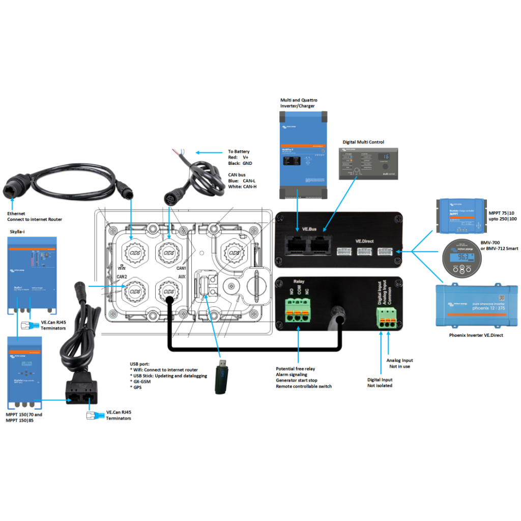 Victron Energy CANvu GX